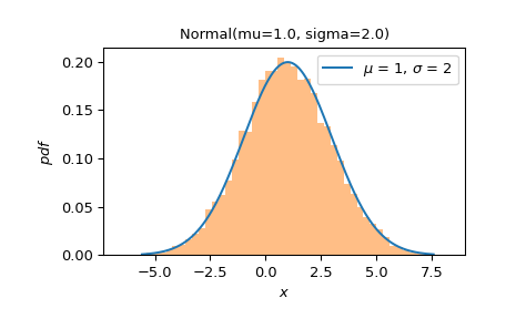 ../../_images/scipy-stats-Uniform-plot-1_00_00.png