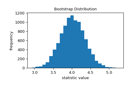 ../../_images/scipy-stats-bootstrap-1_00_00.png