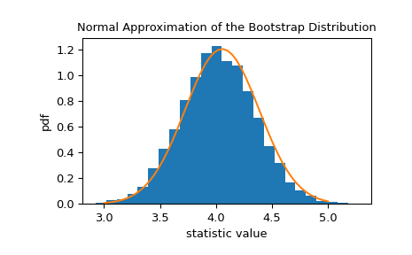 ../../_images/scipy-stats-bootstrap-1_01_00.png