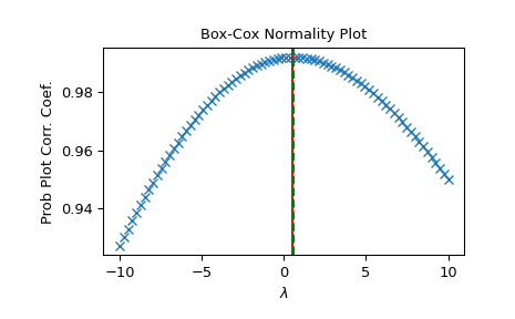../../_images/scipy-stats-boxcox_normmax-1_00_00.png