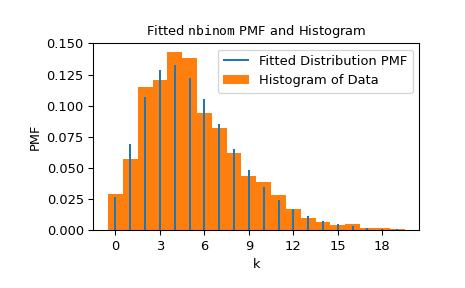../../_images/scipy-stats-fit-1_00_00.png