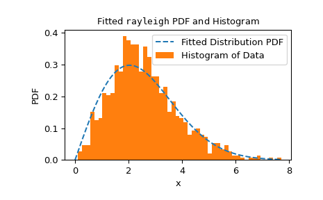 ../../_images/scipy-stats-goodness_of_fit-1_00_00.png
