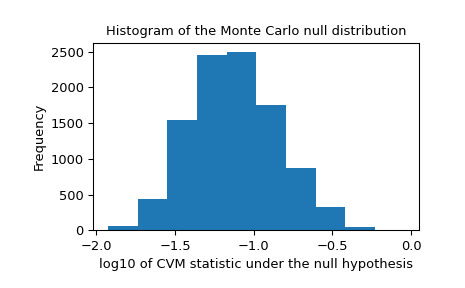 ../../_images/scipy-stats-goodness_of_fit-1_01_00.png