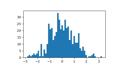 ../../_images/scipy-stats-gzscore-1_02_00.png
