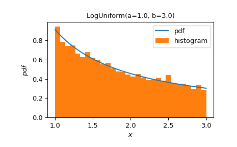 ../../_images/scipy-stats-make_distribution-1_00_00.png