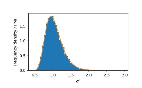 ../../_images/scipy-stats-normal_inverse_gamma-1_00_00.png