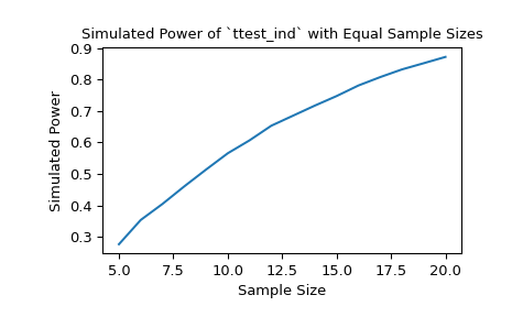 ../../_images/scipy-stats-power-1_00_00.png
