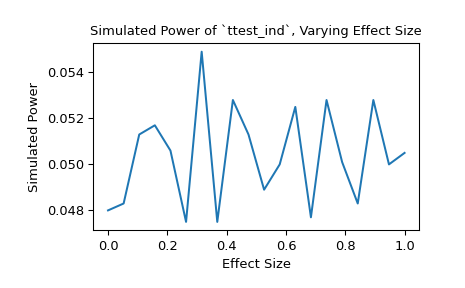 ../../_images/scipy-stats-power-1_01_00.png