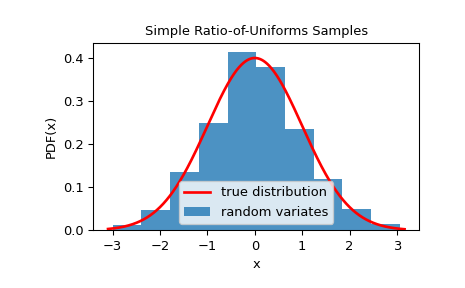 ../../_images/scipy-stats-sampling-SimpleRatioUniforms-1.png