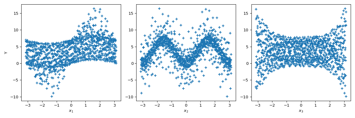 ../../_images/scipy-stats-sobol_indices-1_01_00.png