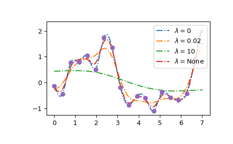 ../../_images/smoothing_splines-1.png