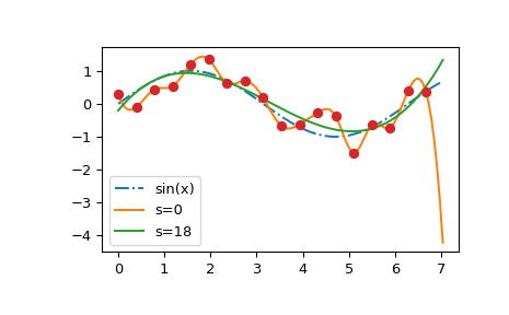 ../../_images/smoothing_splines-2.png
