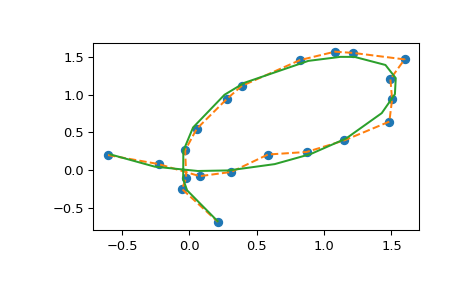 ../../_images/smoothing_splines-3.png