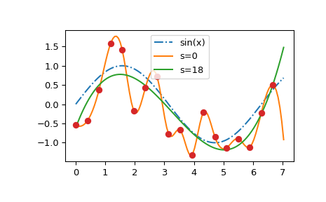 ../../_images/smoothing_splines-4.png