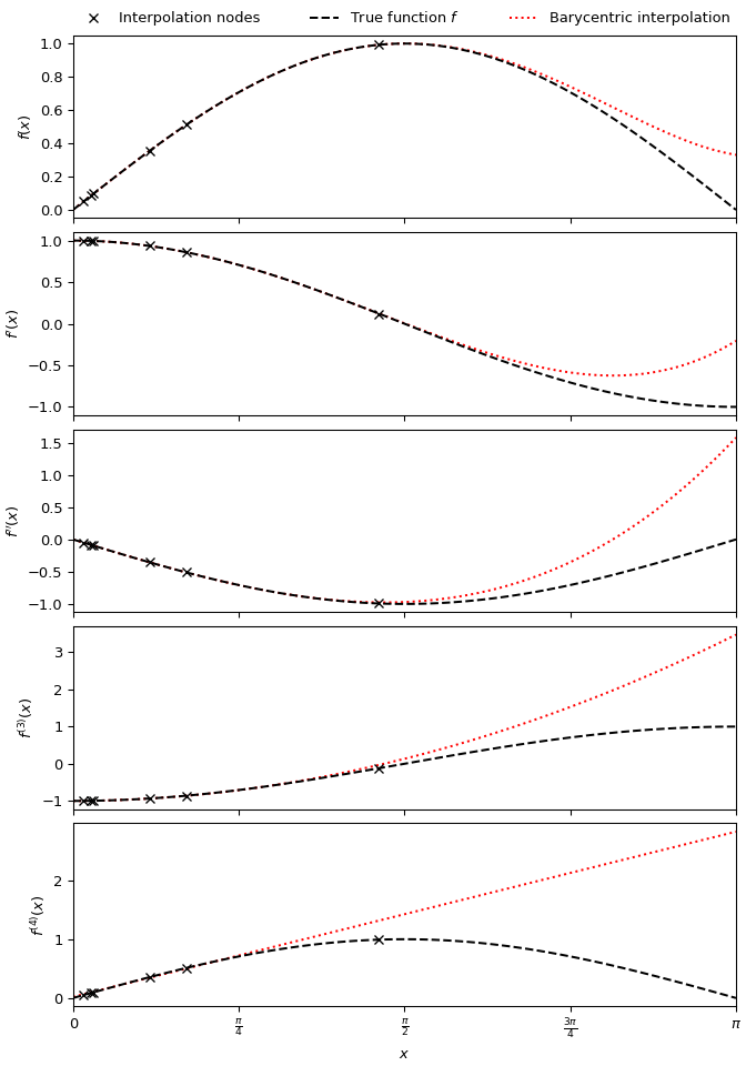 ../../_images/scipy-interpolate-BarycentricInterpolator-1_00_00.png