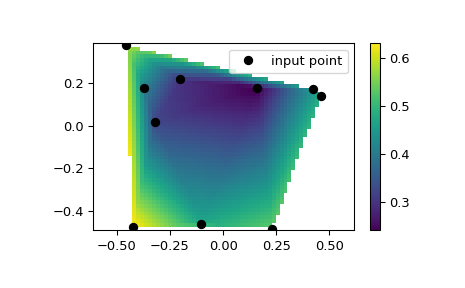 ../../_images/scipy-interpolate-LinearNDInterpolator-1.png