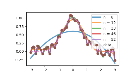 ../../_images/scipy-interpolate-generate_knots-1.png