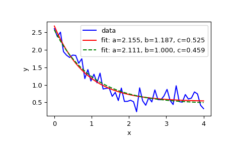../../_images/scipy-optimize-curve_fit-1_00_00.png