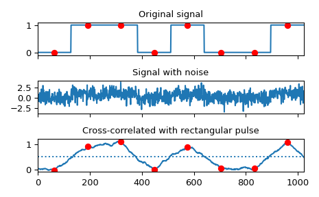 ../../_images/scipy-signal-correlate-1_00_00.png