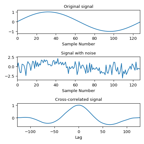 ../../_images/scipy-signal-correlate-1_01_00.png
