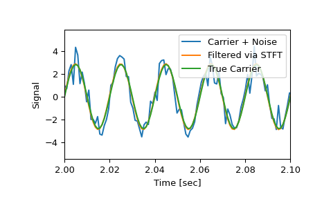 ../../_images/scipy-signal-istft-1_01_00.png