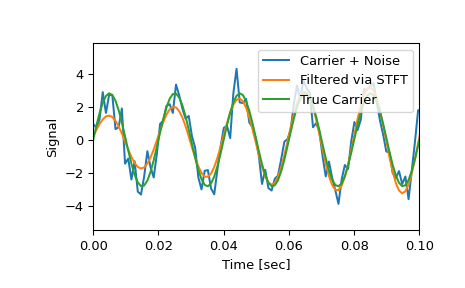 ../../_images/scipy-signal-istft-1_02_00.png