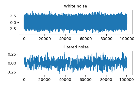 ../../_images/scipy-signal-oaconvolve-1.png