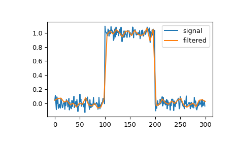 ../../_images/scipy-signal-qspline1d-1.png
