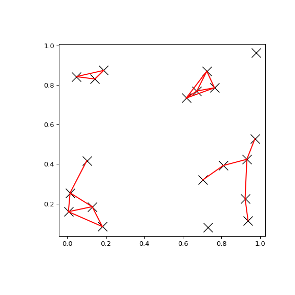 ../../_images/scipy-spatial-KDTree-query_pairs-1.png
