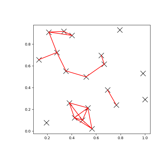 ../../_images/scipy-spatial-cKDTree-query_pairs-1.png