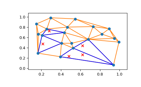 ../../_images/scipy-spatial-tsearch-1.png