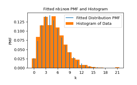 ../../_images/scipy-stats-fit-1_00_00.png