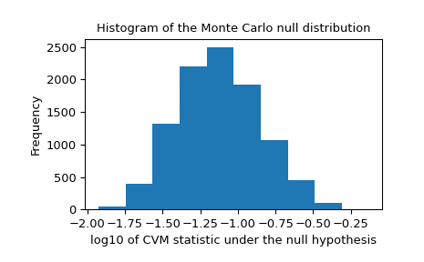 ../../_images/scipy-stats-goodness_of_fit-1_01_00.png