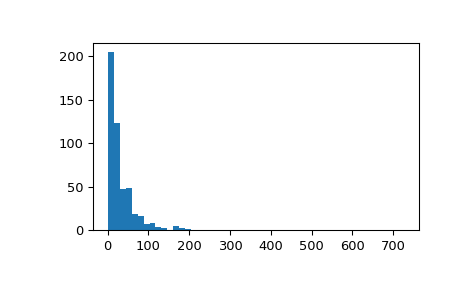 ../../_images/scipy-stats-gzscore-1_00_00.png