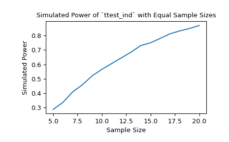 ../../_images/scipy-stats-power-1_00_00.png