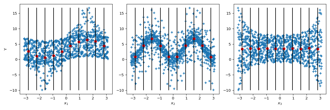 ../../_images/scipy-stats-sobol_indices-1_02_00.png