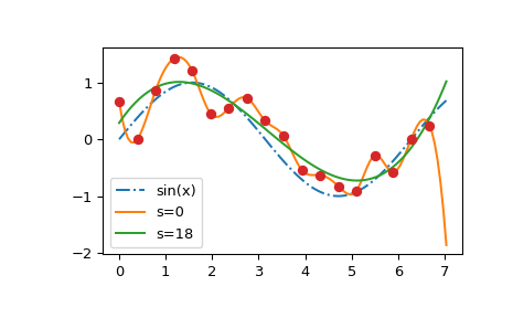 ../../_images/smoothing_splines-2.png