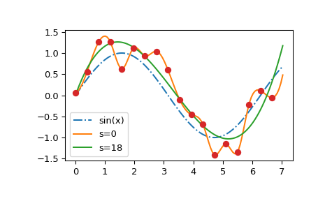 ../../_images/smoothing_splines-4.png