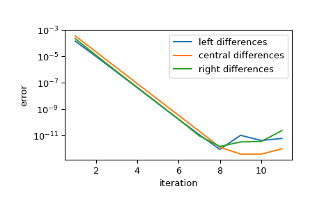 ../../_images/scipy-differentiate-derivative-1_00_00.png