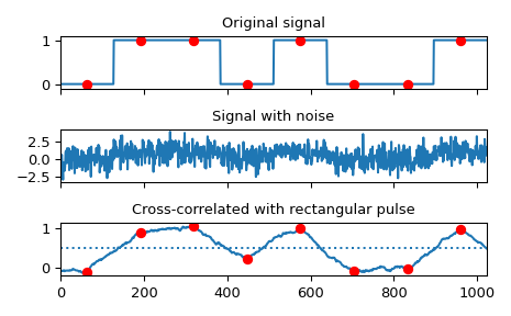 ../../_images/scipy-signal-correlate-1_00_00.png