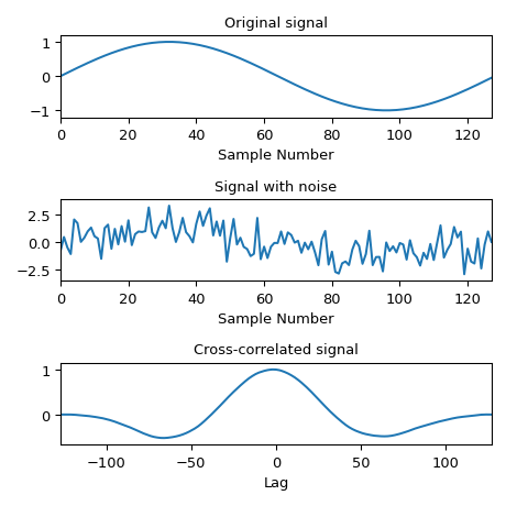 ../../_images/scipy-signal-correlate-1_01_00.png