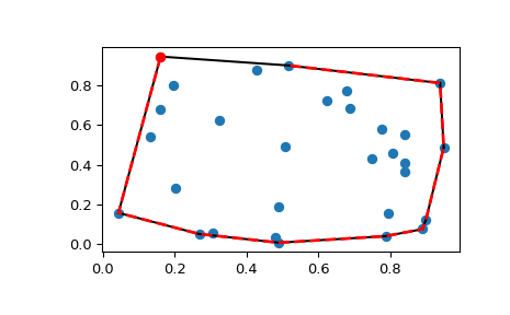 ../../_images/scipy-spatial-ConvexHull-1_00_00.png