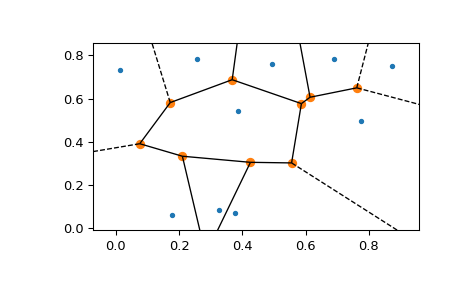 ../../_images/scipy-spatial-voronoi_plot_2d-1_00.png
