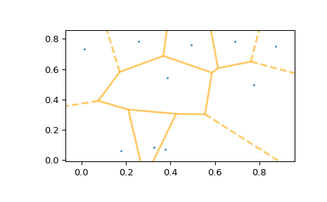 ../../_images/scipy-spatial-voronoi_plot_2d-1_01.png