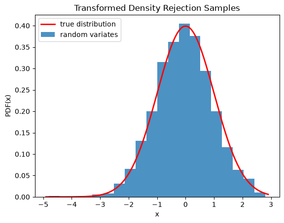 This code generates an X-Y plot with the probability distribution function of X on the Y axis and values of X on the X axis. A red trace showing the true distribution is a typical normal distribution with tails near zero at the edges and a smooth peak around the center near 0.4. A blue bar graph of random variates is shown below the red trace with a distribution similar to the truth, but with clear imperfections.
