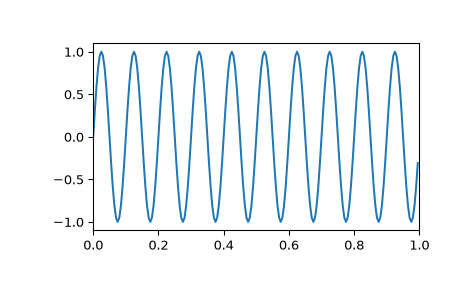 ../../_images/czt-function-1_00_00.png