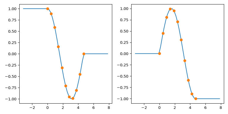 ../../_images/extrapolation_examples-1.png