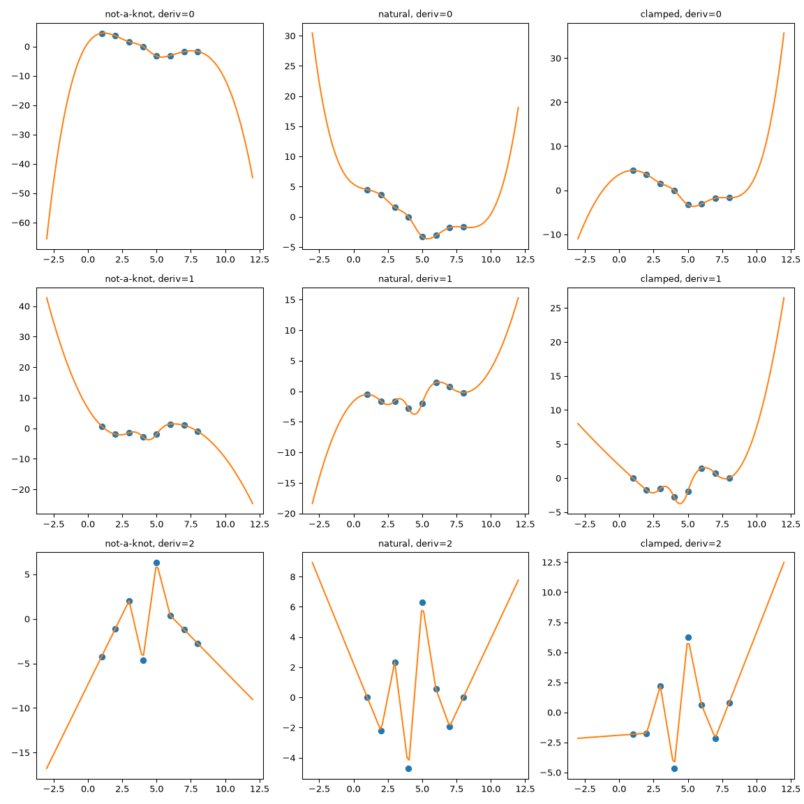 ../../_images/extrapolation_examples-2.png