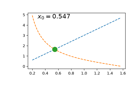 ../../_images/extrapolation_examples-4.png