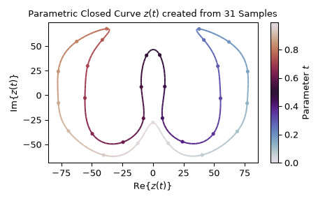 ../_images/fft_ParametricClosedCurve.png